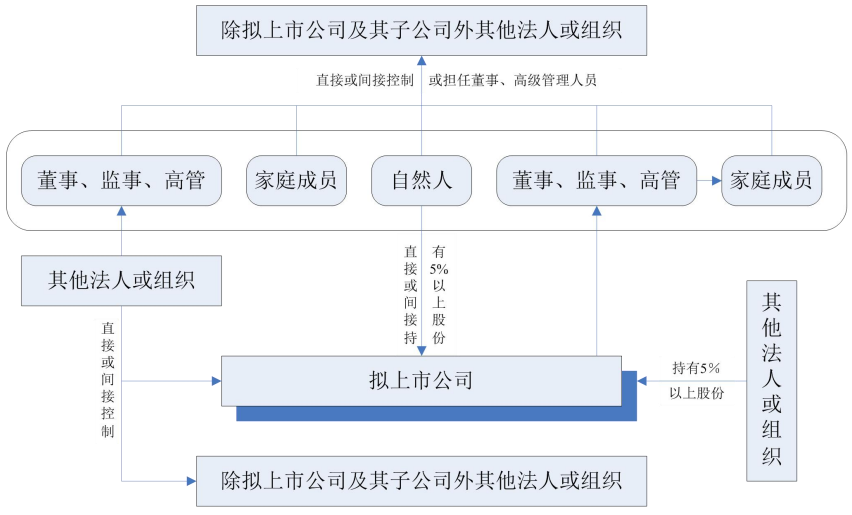 图片关键词