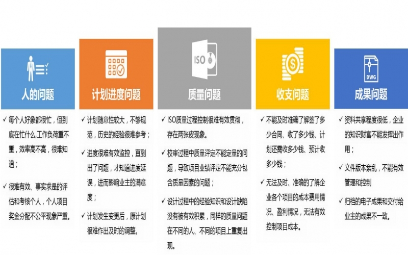 企业高质量发展