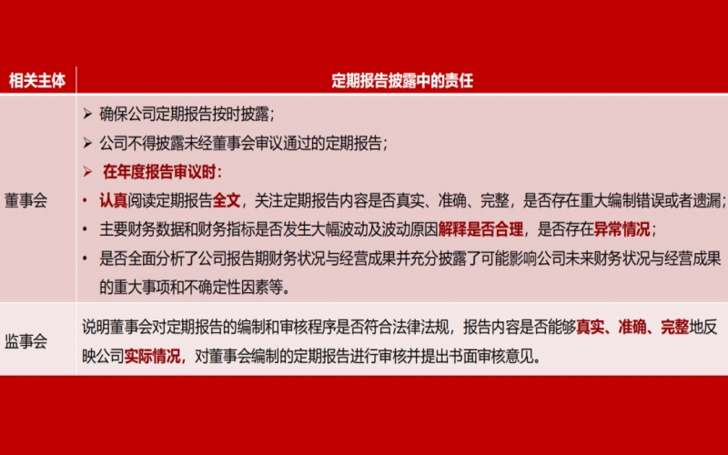 北交所挂牌公司信息披露重点问题解读（下）